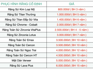 Bảng Giá Răng Sứ